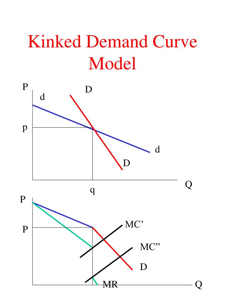 demand estimation example